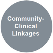 community clinical linkages